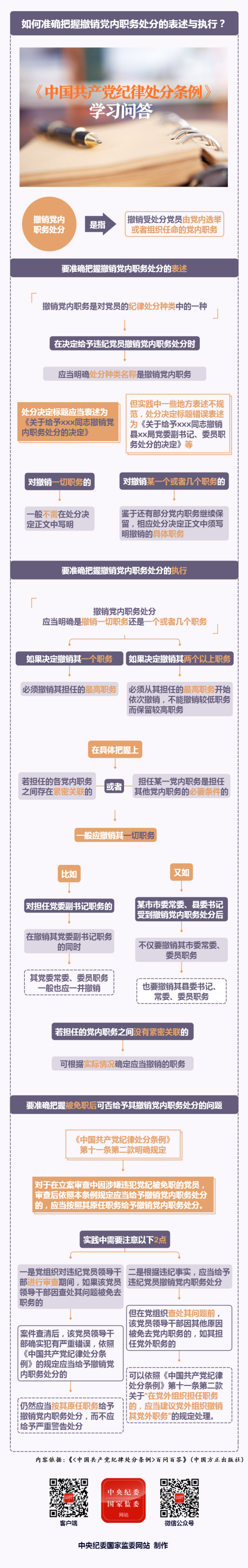 紀(jì)律處分條例·學(xué)習(xí)問(wèn)答丨如何準(zhǔn)確把握撤銷黨內(nèi)職務(wù)處分的表述與執(zhí)行？.png